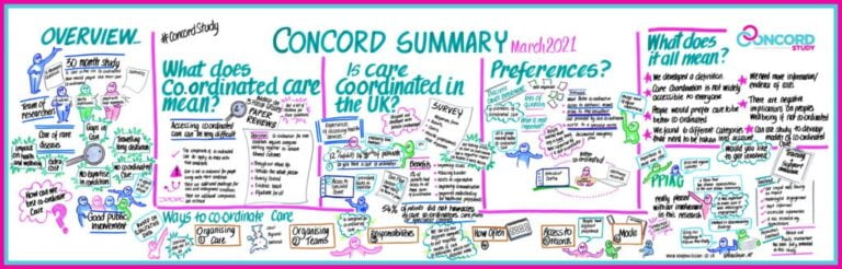 Concord-Study-Summary-1024x328