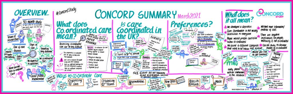 Concord-Study-Summary-1024x328