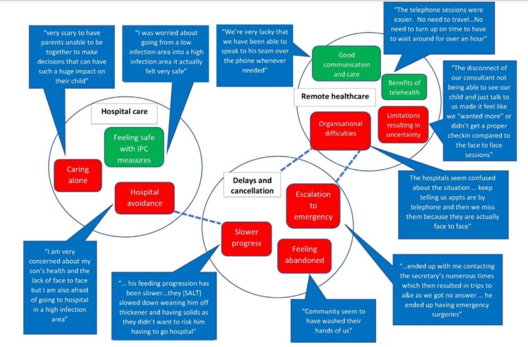 COVID-19 pandemic experiences of parents caring for children with oesophageal atresia/tracheo-oesophageal fistula